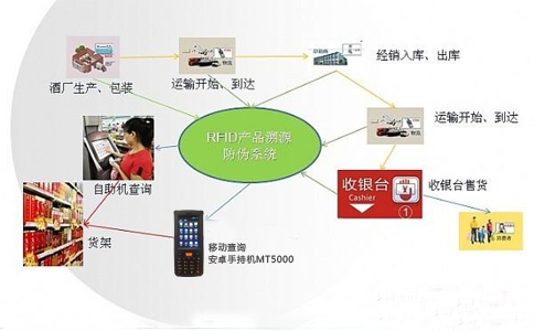 RFID契遼殱艦欺y(t┓ng).jpg RFID契遼殱艦欺y(t┓ng).jpg